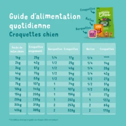 Edgard & Cooper Poulet Frais & Saumon Sans Céréales Grand Chien Senior 12 Kg 19 Edgard & Cooper Poulet Frais & Saumon Sans Céréales Grand Chien Senior 12 Kg -Animalerie edgard cooper croquettes bio au boeuf et poulet frais chien adulte rationnement 1 1 3