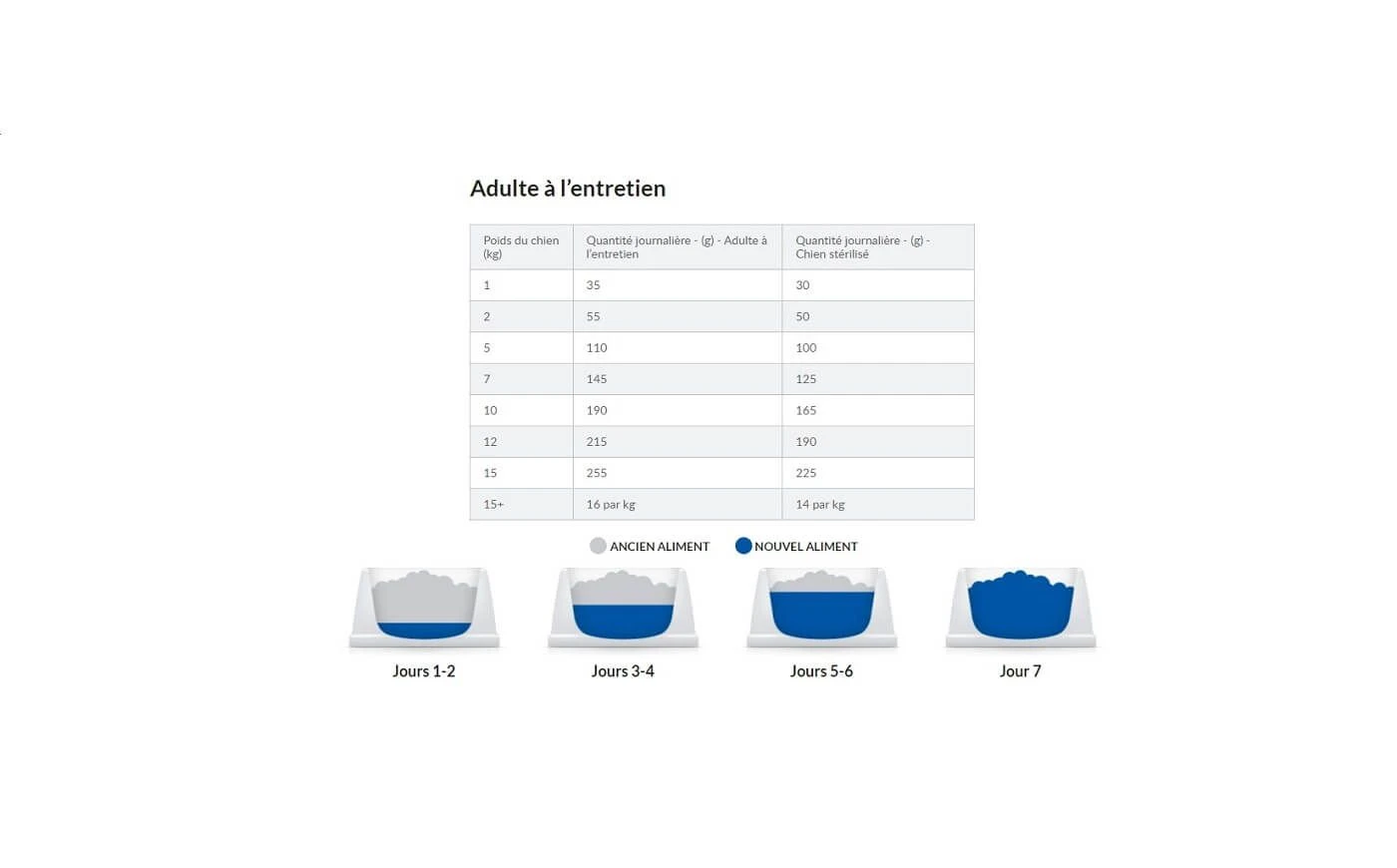 Hill's Science Plan VetEssentials Canine Healthy Digestive Biome Medium 10 Kg – Image 5