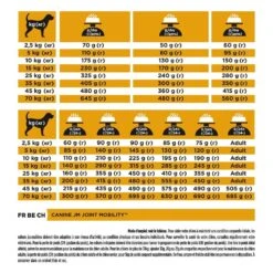 Purina Proplan Chien Joint Mobility JM 12 Kg -Animalerie purina proplan canine joint mobility jm 12 kg3