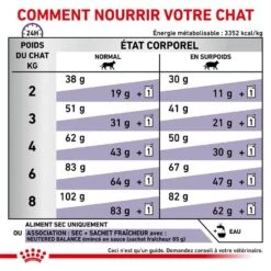 Royal Canin Vet Chat Neutered Satiety Balance 8 Kg 16 Royal Canin Vet Chat Neutered Satiety Balance 8 Kg -Animalerie royal canin vet chat neutered satiety balance 8 kg 6